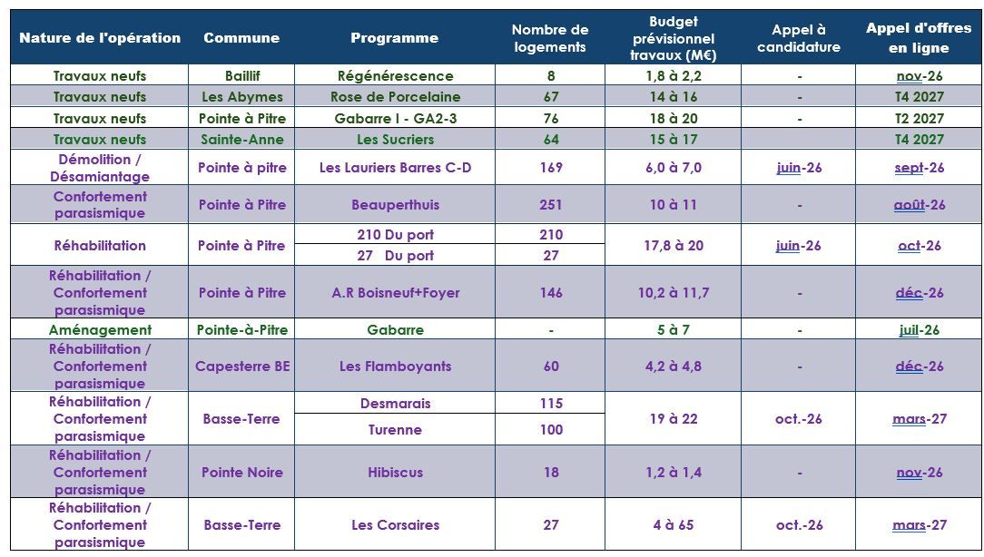 Prévisionnel ao 2026